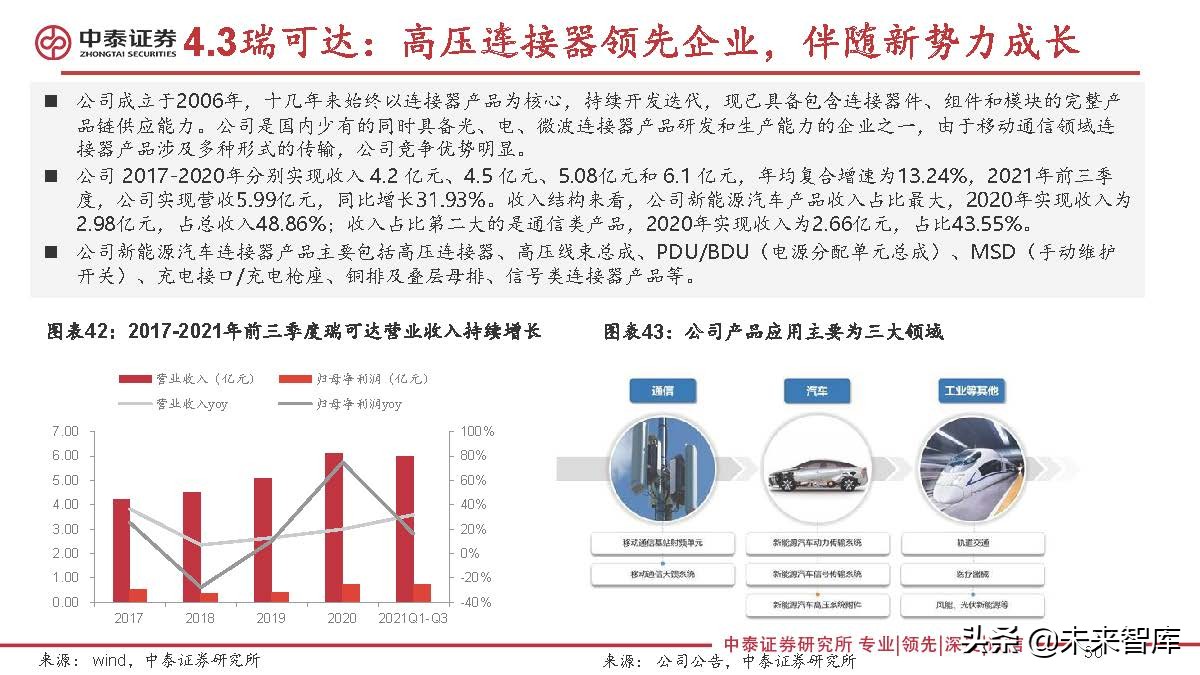 连接器行业研究：新能源汽车成长，有望打开国产替代广阔空间