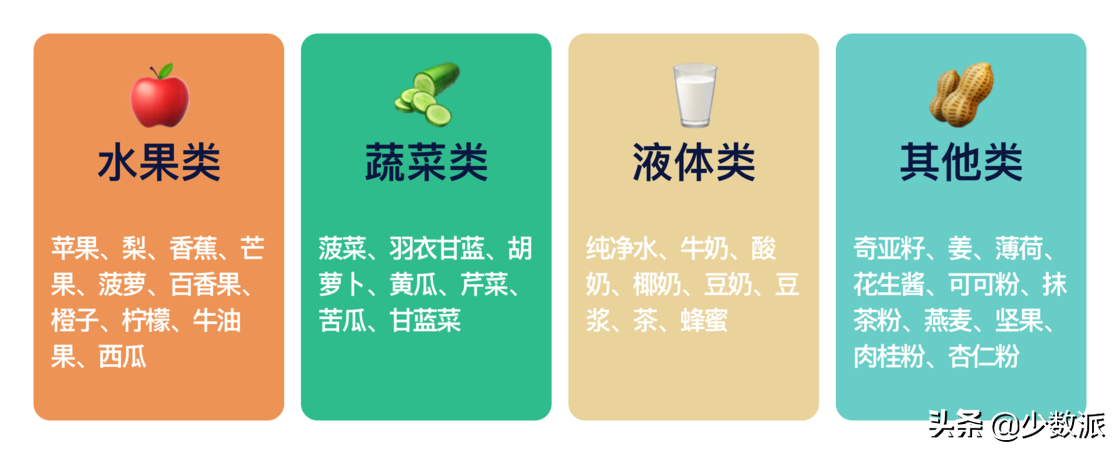 手把手教你：果蔬汁这样做，营养又省事儿