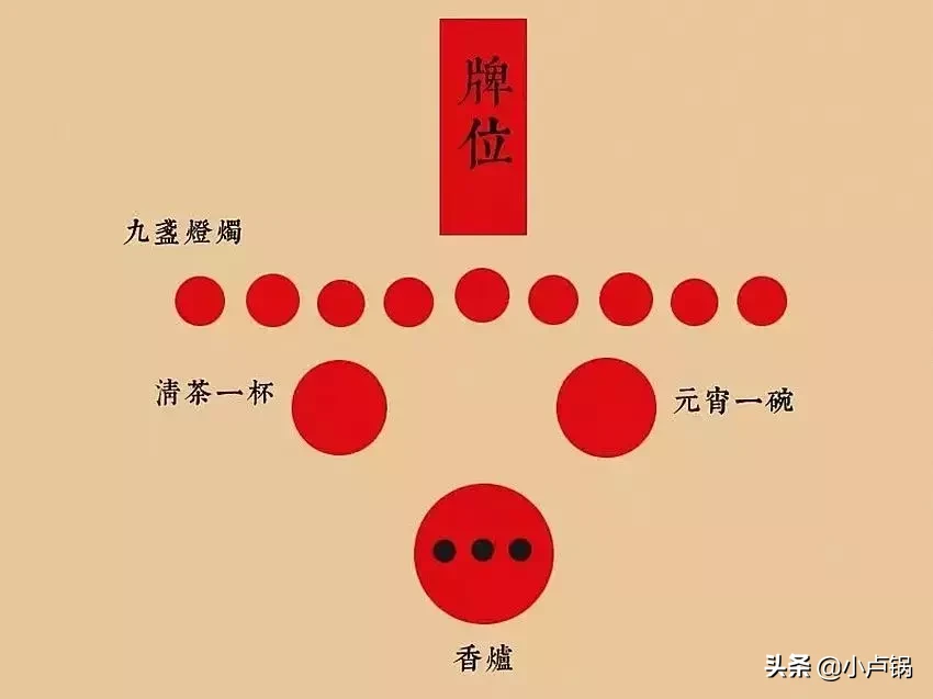 正月初八普天星斗下界,燃灯拜斗顺星转运!(附:道教接星开运秘