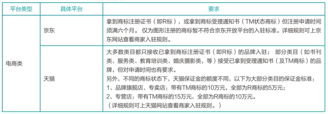 注冊(cè)商標(biāo)的好處竟然有這么多！打造品牌價(jià)值、防御投機(jī)者...