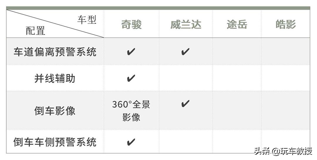手握20万预算买SUV 懂行的都先看这4款！买谁更赚？