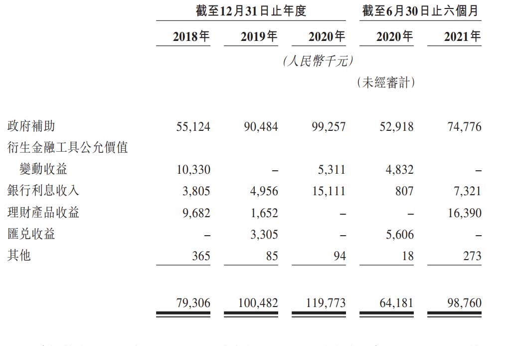 凯莱英医药通过聆讯：年营收31亿 在A股市值已超千亿