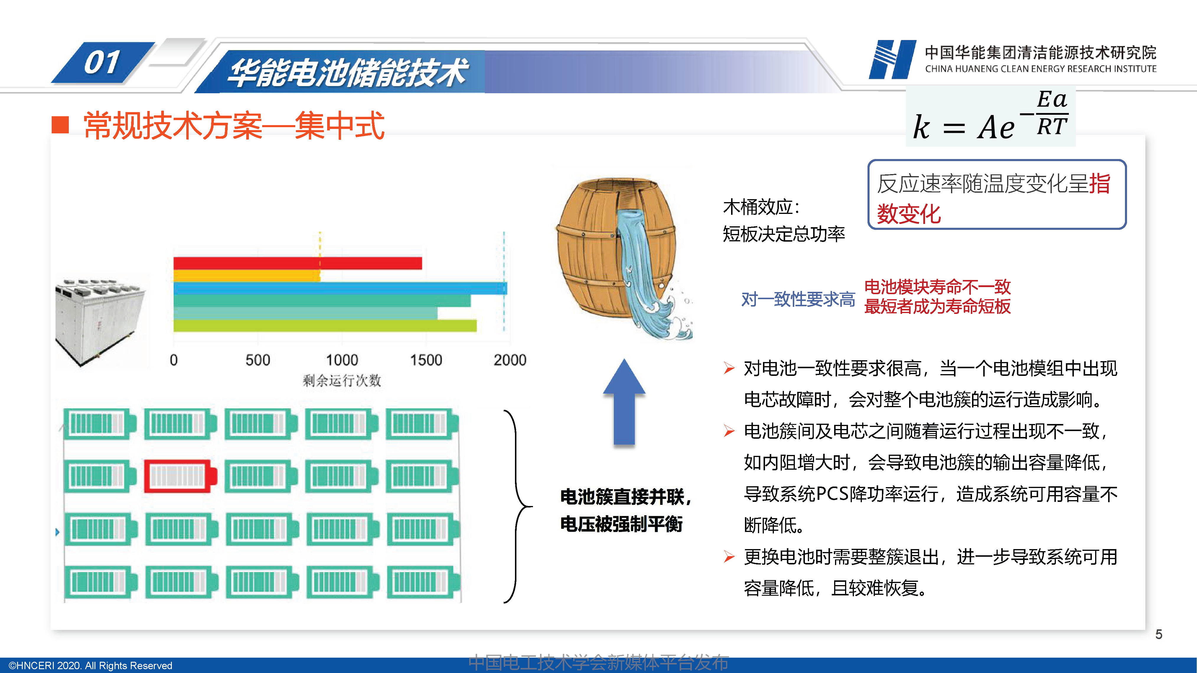 華能清能研究院劉明義高工：華能分散式電池儲能技術研發與應用