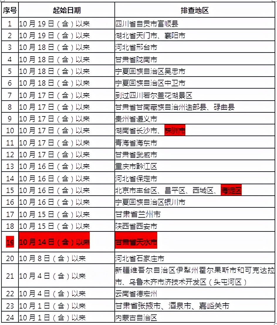 报告本土病例地区还在增加，内江疾控发布健康提示