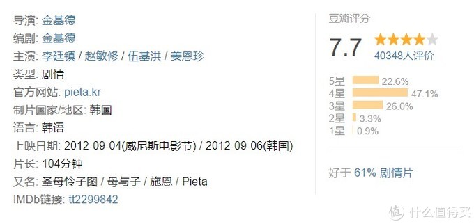 好片观影指南：24部精选韩国高分电影，题材尺度只有韩国人敢拍上