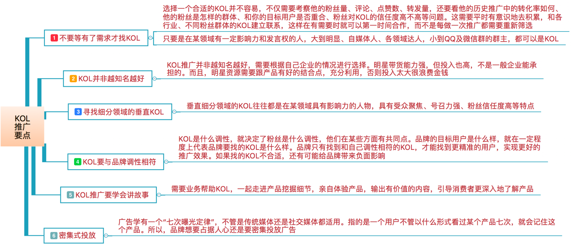 完美裂变的8大关键点，实现高速增长