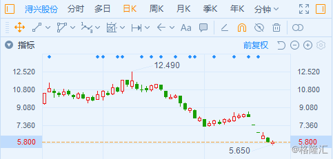 浔兴股份股票实情