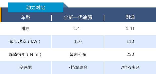 新速腾、新朗逸大PK，谁是德系主流A级最强