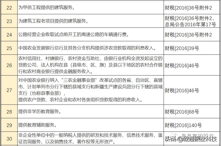 2020年最新最全增值税、企业所得税、个税税率表