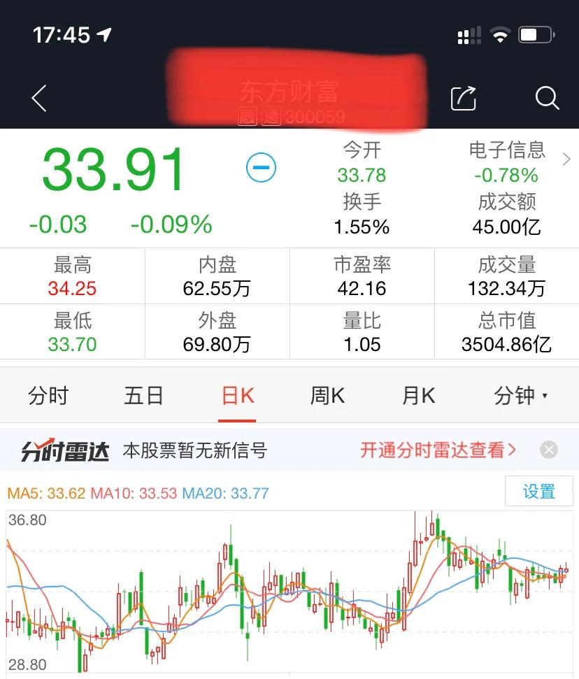 小和尚的股票日志161
