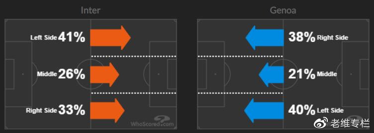 国际米兰4-0热那亚：完美中锋哲科显威，恰尔吃了森西红利