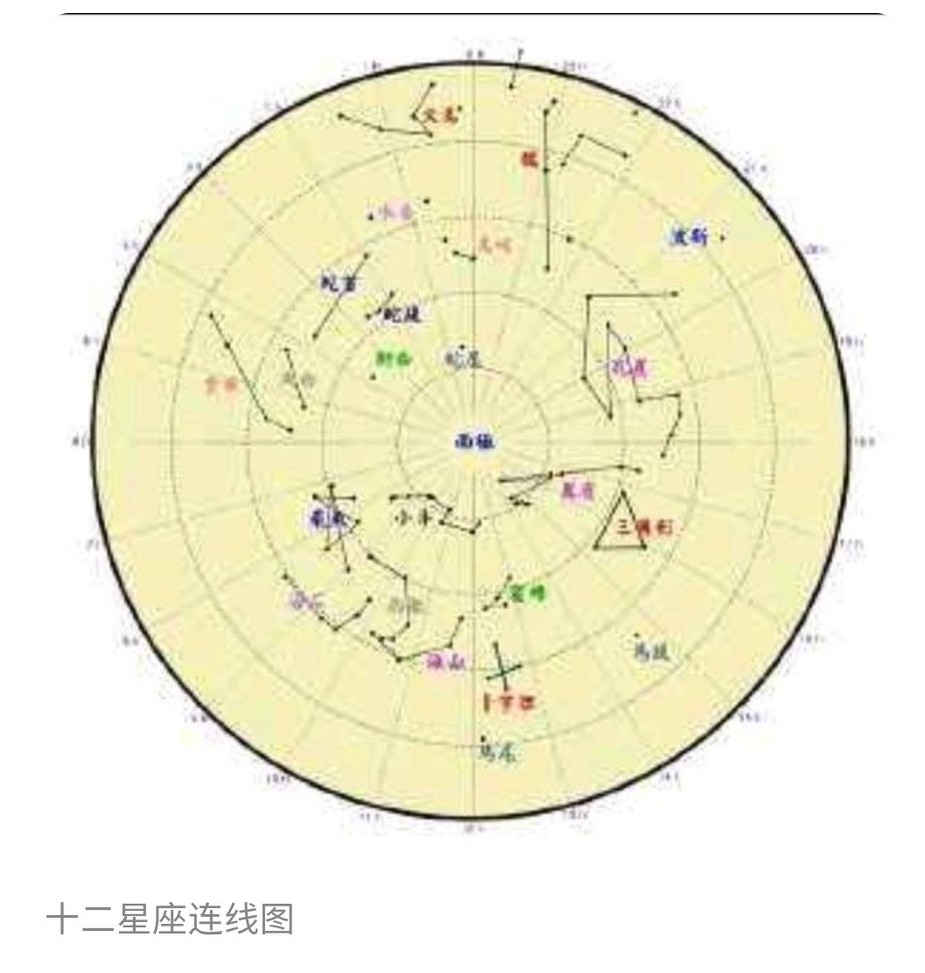 恋爱宝典：从星座的终极秘密早知道你的另一半