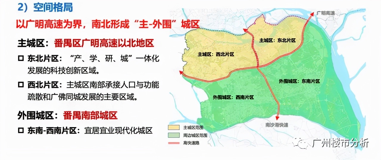 番禺区的未来