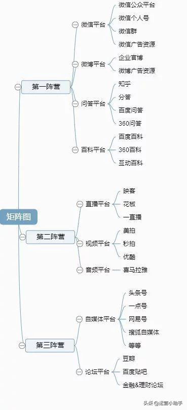 9种常用的自媒体免费推广渠道，助你更好的推广