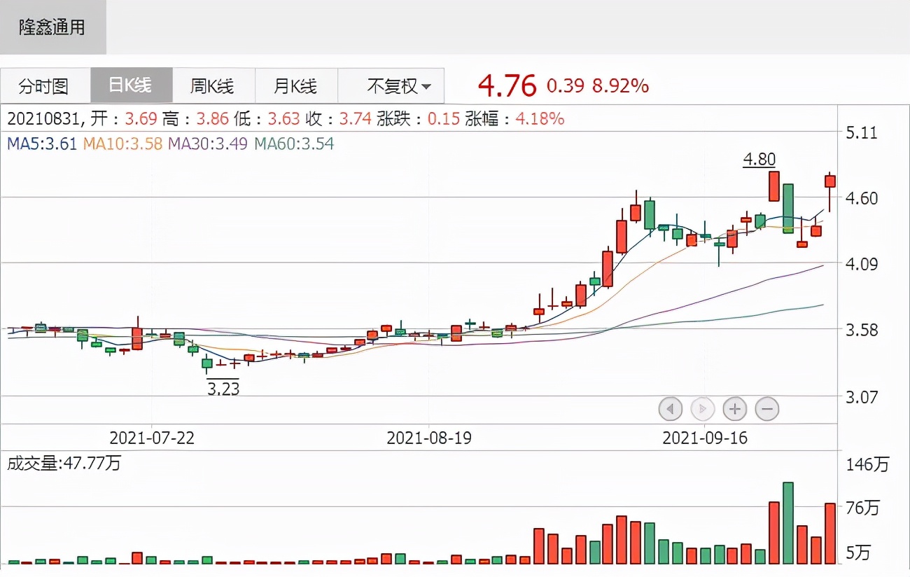 隆鑫系13家企業重組，摩托車業務不受影響，無極銷量同比增1.18倍