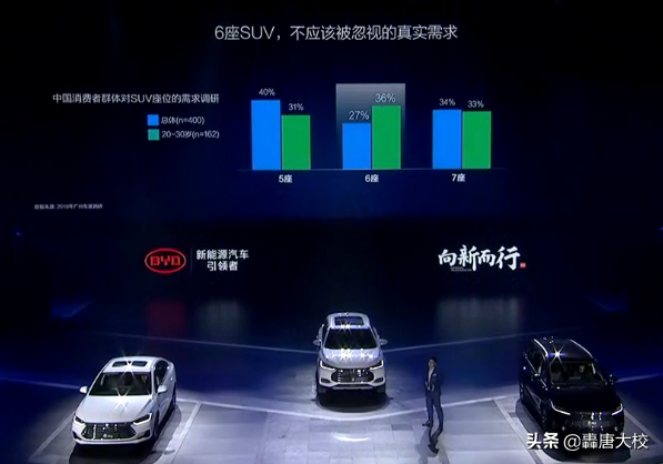 比亚迪2019春季新品发布会：15W级别的全新一代唐6坐燃油版