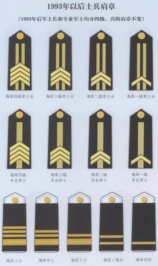 七级士官军衔图片图片