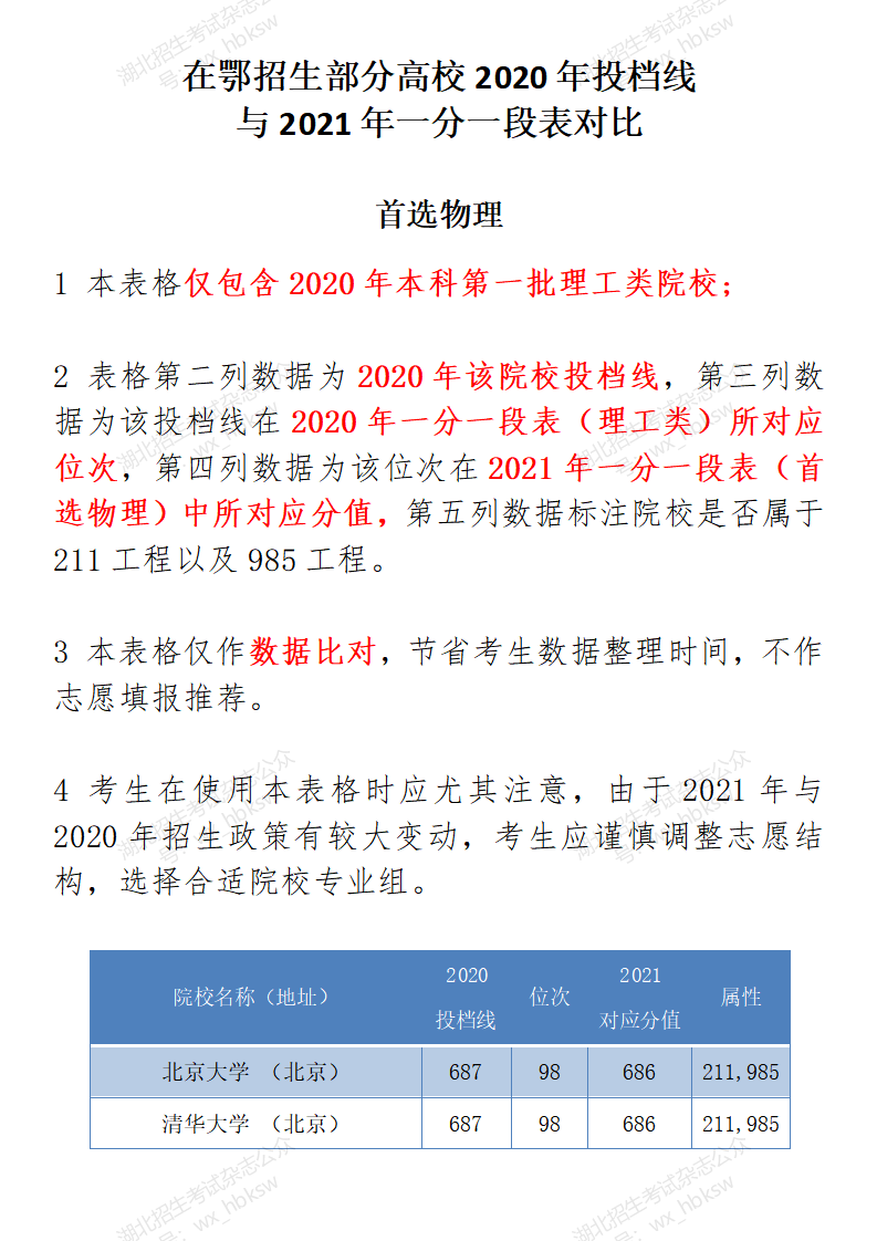 湖北高考分数线2020   (四川省单招分数线)