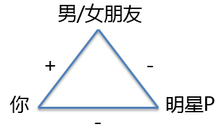 月薪10万的营销人，告诉你如何利用人性