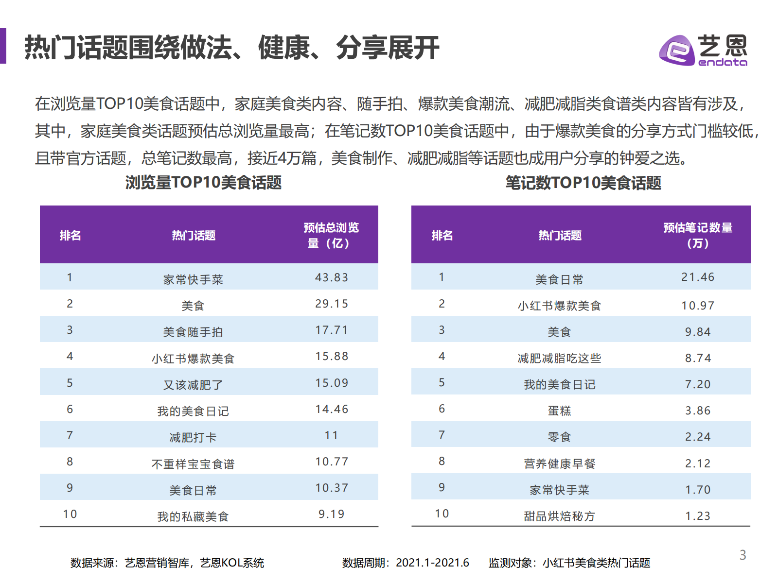 小红书食饮品牌研究报告
