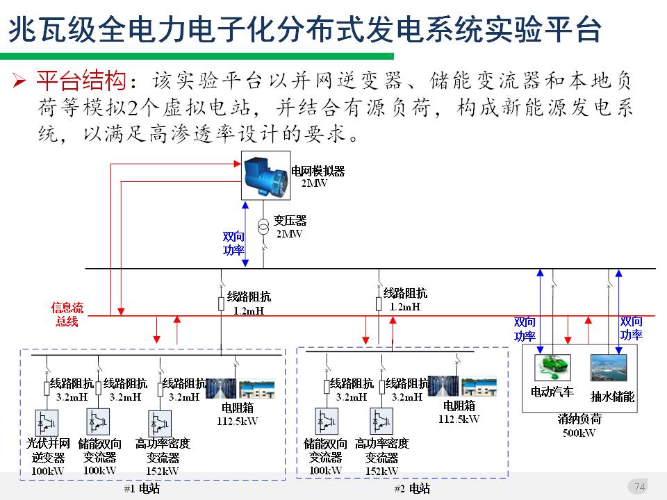 技术报告：高渗透率新能源发电并网逆变器的阻抗自适应双模式控制