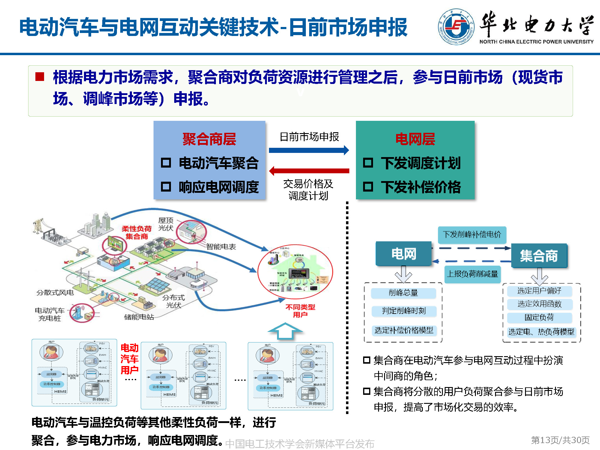 華電胡俊杰副教授:AI技術(shù)在電動(dòng)汽車(chē)與新型電力系統(tǒng)互動(dòng)中的應(yīng)用