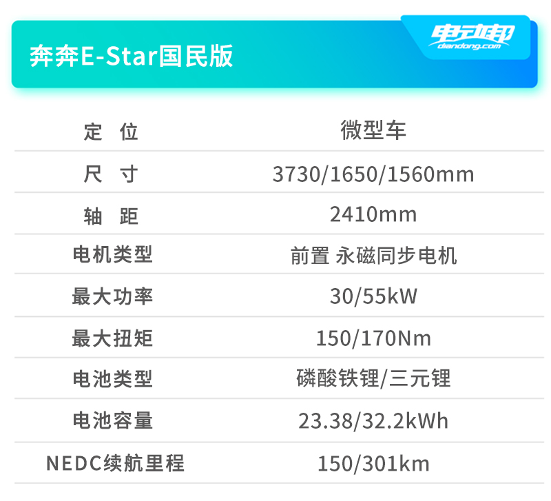 代步车除了宏光MINIEV还有谁？盘点2021年新上市的3-4万元微型车