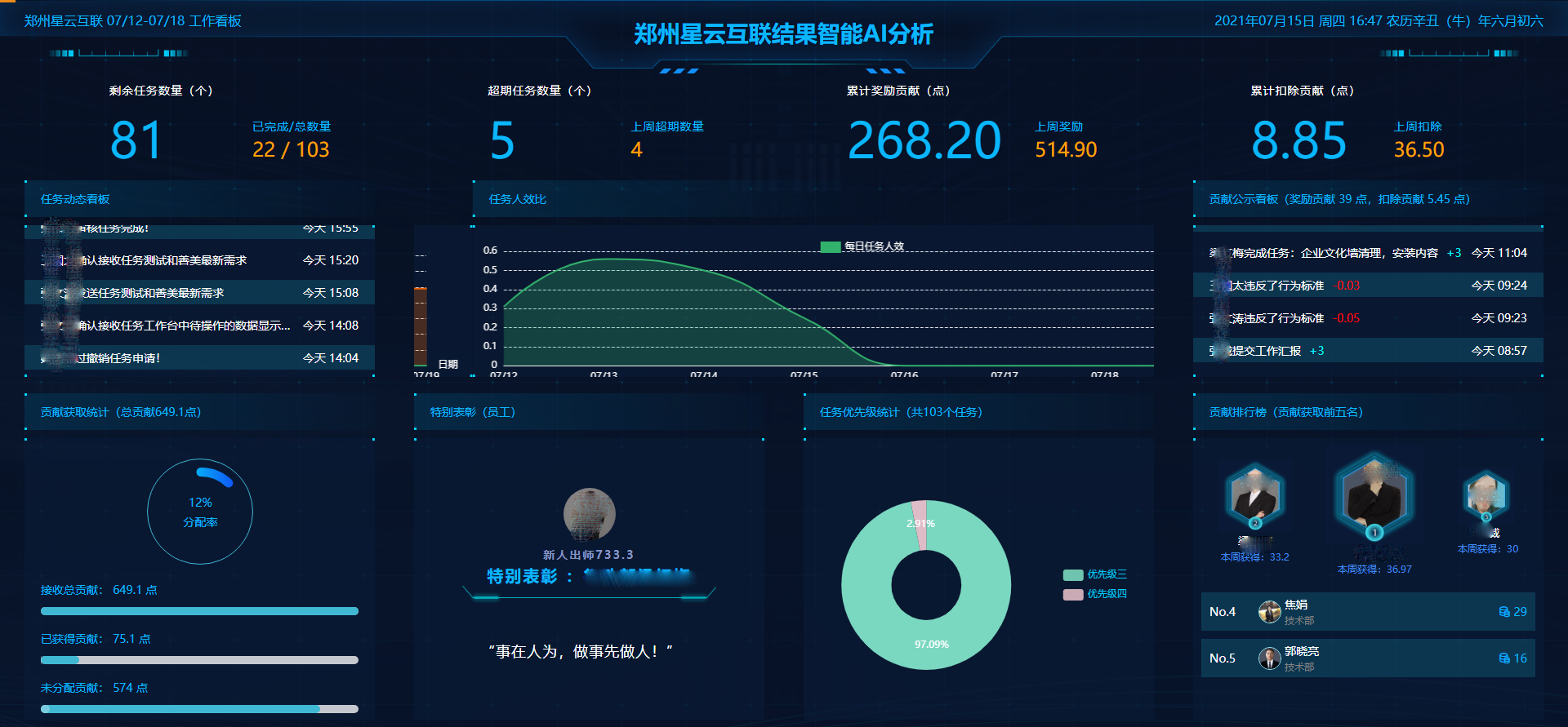 这么简单的工作都做不好？不，是这么简单的工作你都不会安排？