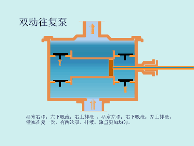 20種泵的性能差異分析，最直觀的選型經(jīng)驗指導(dǎo)