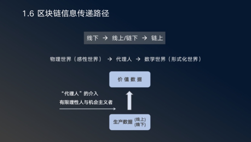 张日和：从通证学到Filecoin，IPFS带来的最大命题是人类制度变迁