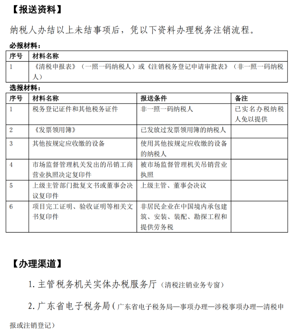 2021年最新版--稅務注銷辦稅指南