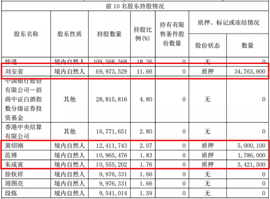 口子窖Q3營收淨利雙增背後：高檔酒佔比下降拖累毛利率下滑