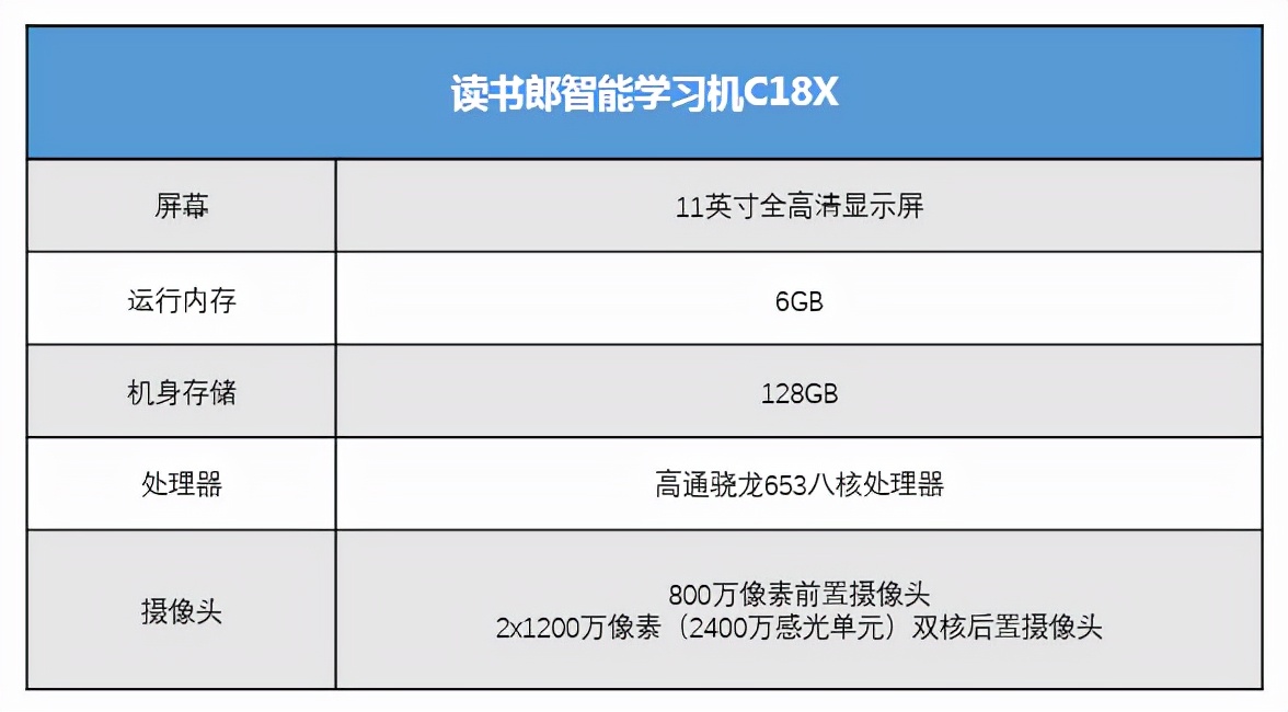 新学期学习机怎么选？读书郎学生平板4款爆品推荐
