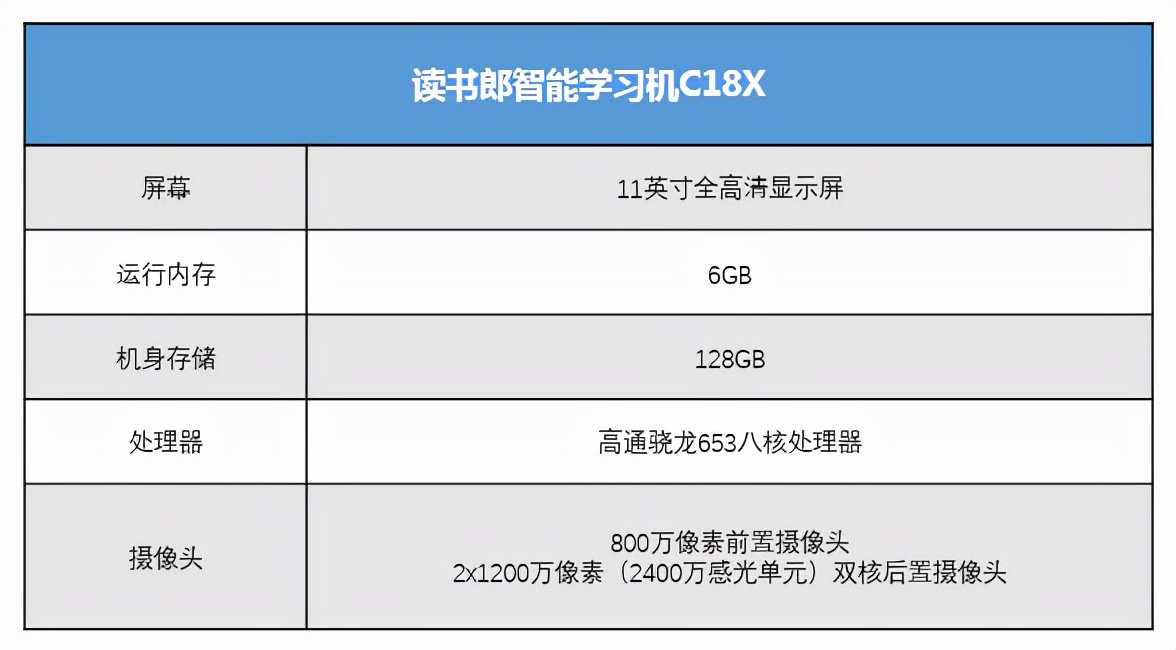 新学期学习机怎么选？读书郎学生平板4款爆品推荐