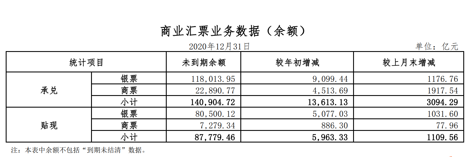 商票的好处都有啥？为啥房企都爱它？