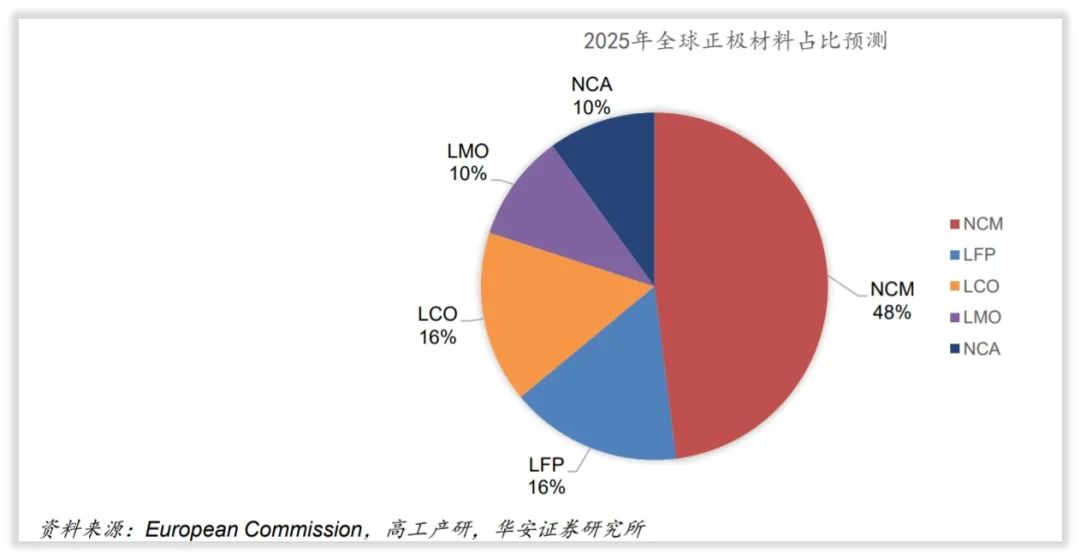 芳源股份的未来成长在哪里？