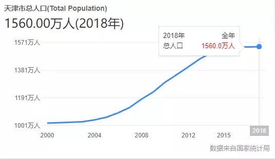 天津人,你为嘛不说天津话了?