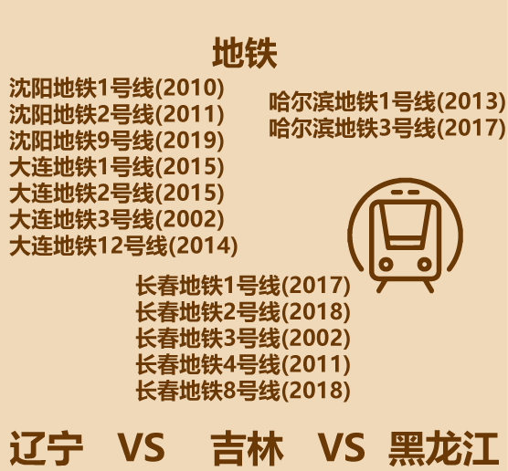 1分钟比较辽宁黑龙江吉林