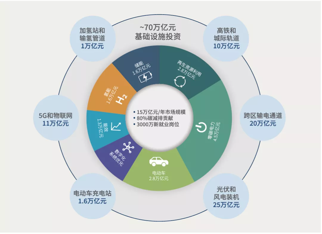 一年交2000多亿美金学费，碳中和热潮下的绿色投资突然能赚钱了？