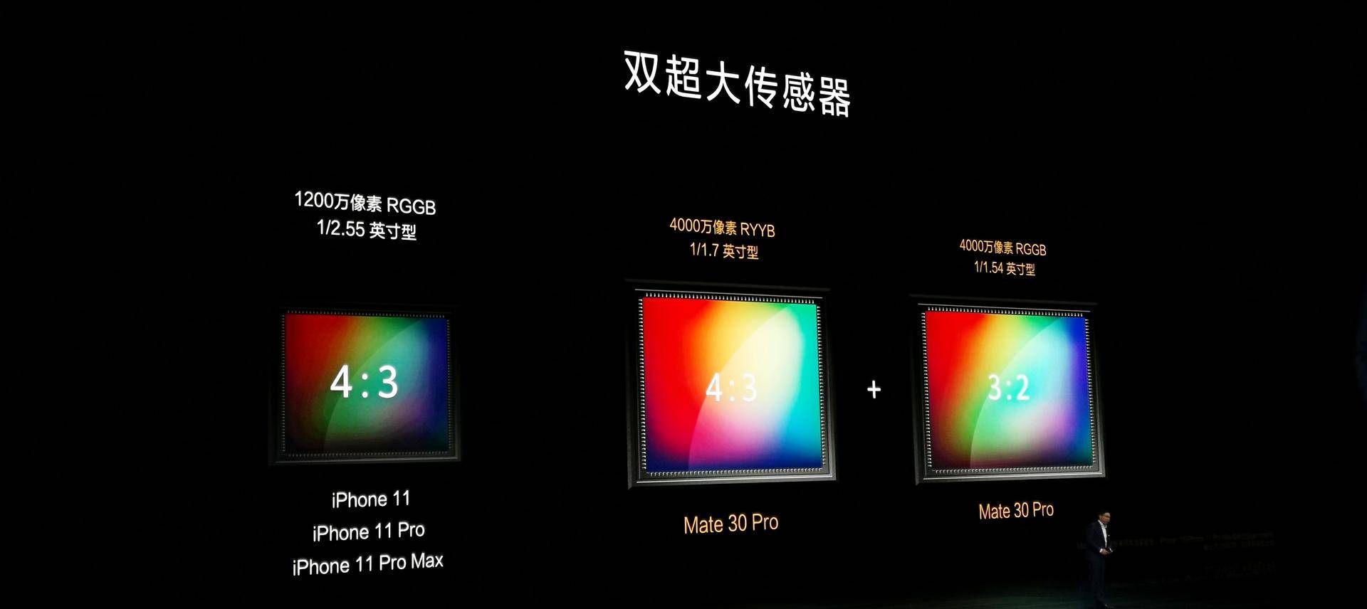 比欧版便宜2300元！华为Mate30 Pro国行发布：仅5799元起