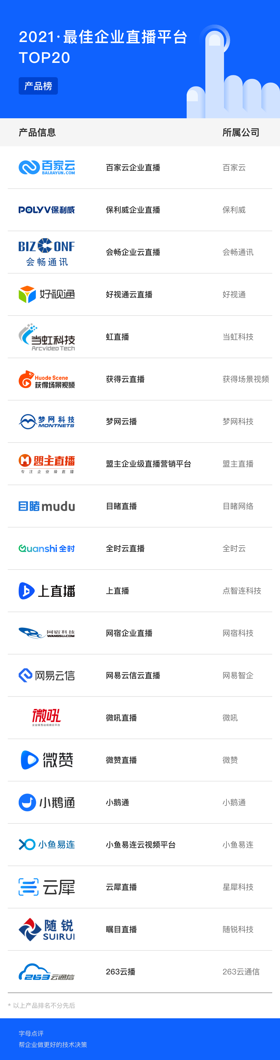 2021·最佳企业直播平台TOP20