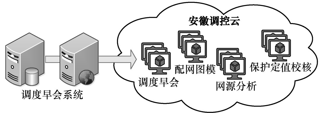 電網(wǎng)調控云平臺的設計與實現(xiàn)