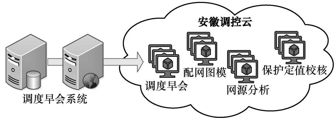 電網調控云平臺的設計與實現