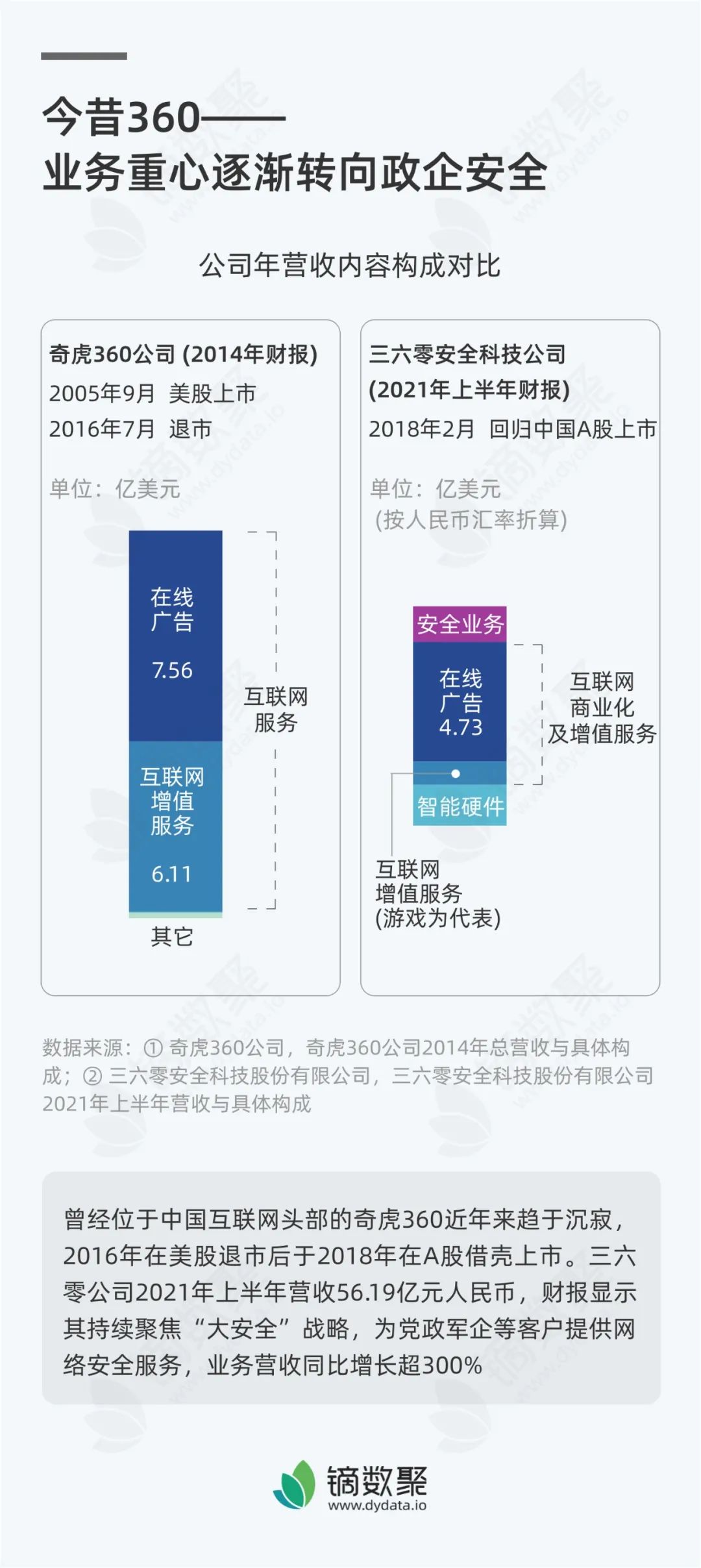 互联网的未来我不知道，但是互联网的现在真的很香