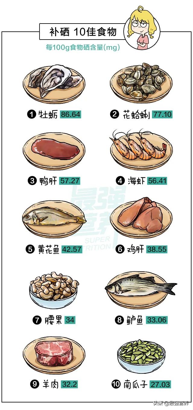 补钙铁锌的10佳食物排行榜，吃什么能食补看这篇就够了