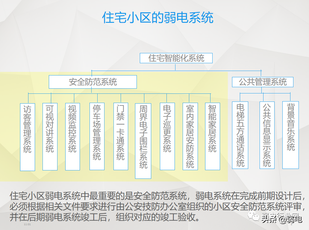小区物业弱电系统有哪些？物业弱电系统如何维护与设计？