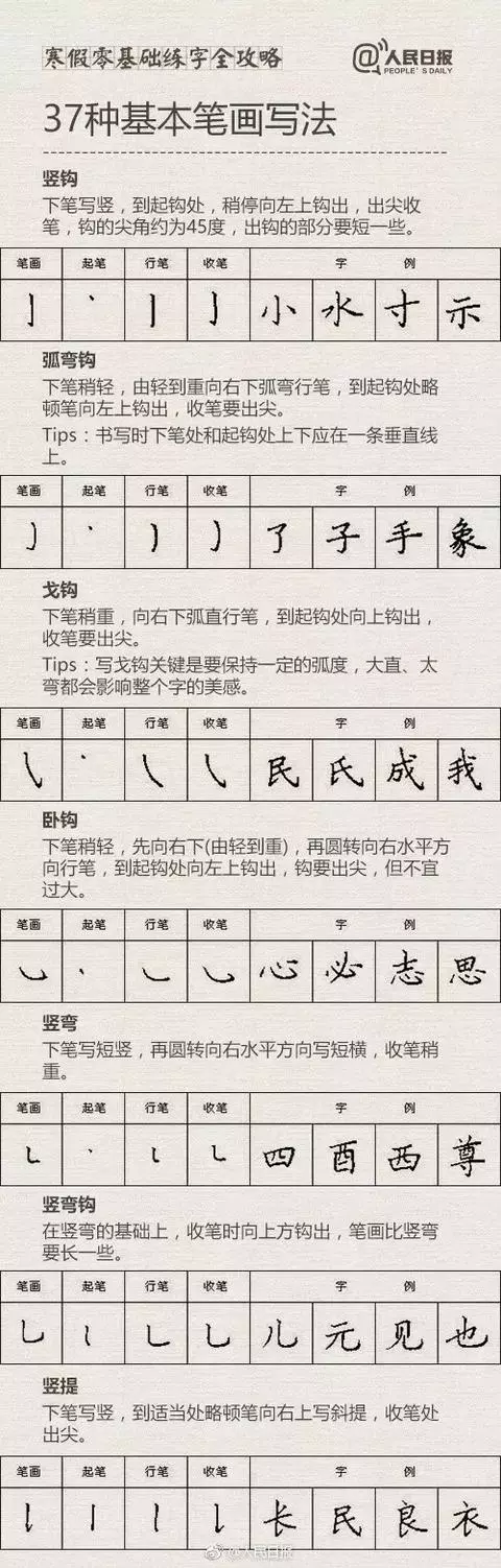 【零基础练字攻略】《人民日报》整理，你的握笔姿势还好吗？