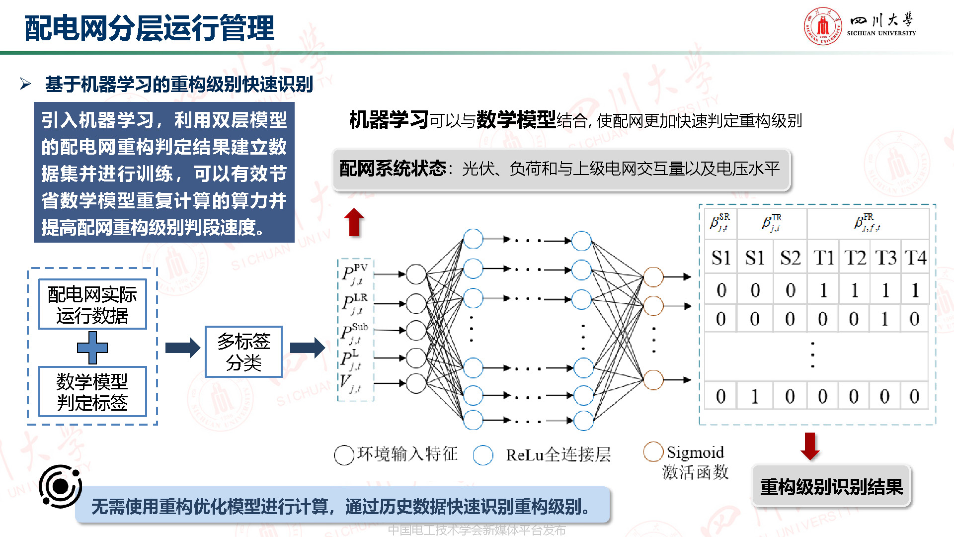 川大高紅均副教授：機器學習驅動的分布式儲能博弈與配網分層管理