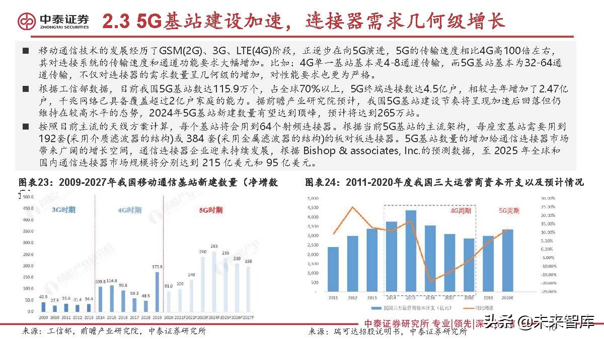 连接器行业研究：新能源汽车成长，有望打开国产替代广阔空间