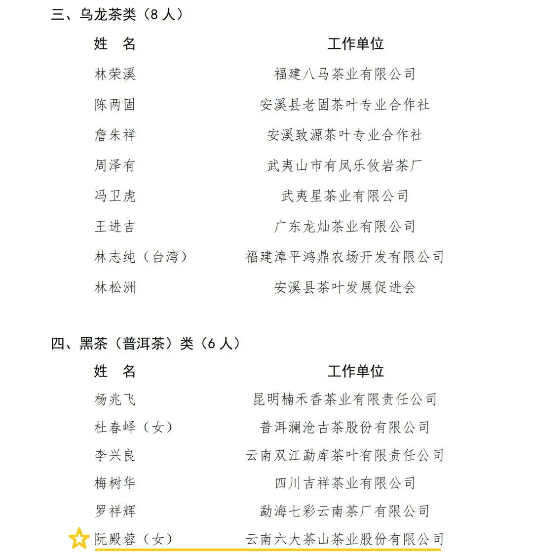 热烈祝贺!六大茶山董事长阮殿蓉女士荣获“中国制茶大师”称号